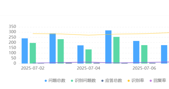 智能AI客服如何降本增效？企业如何挑选靠谱服务商？拆解降本40%、满意度提升的实战路径，揭秘选型六大黄金准则与未来趋势！