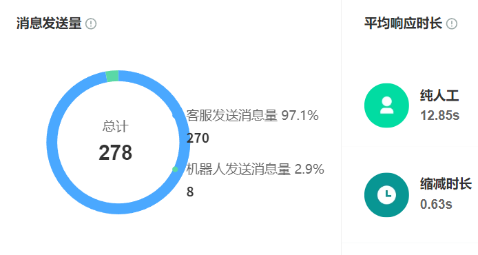 对话式AI客服怎么训练？多轮对话精准率提升的秘密！深度解析多轮对话精准率五大技术引擎，晓多全真模拟训练＋三维评估体系引领智能客服新进化！