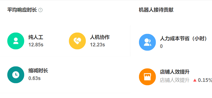 对话式AI客服怎么训练？多轮对话精准率提升的秘密！深度解析多轮对话精准率五大技术引擎，晓多全真模拟训练＋三维评估体系引领智能客服新进化！