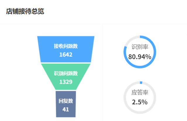 智能问答机器人如何部署？企业落地三步走策略！三步构建响应提速300%、满意度98.7%的智能服务闭环！