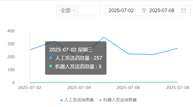 企业知识库官网入口在哪？手把手教你配置专属中枢！揭秘私有知识库中枢，四步构建安全智能的企业知识核动力！