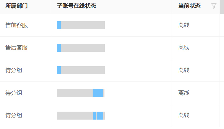 知识库问答准确率低怎么办？有什么优化方案？五大优化方案破解精准率危机人工转接率直降的智能应答革命！