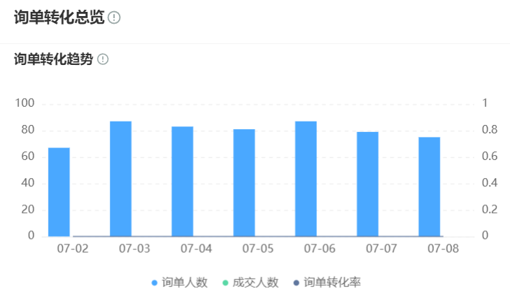 知识库问答准确率低怎么办？有什么优化方案？五大优化方案破解精准率危机人工转接率直降的智能应答革命！