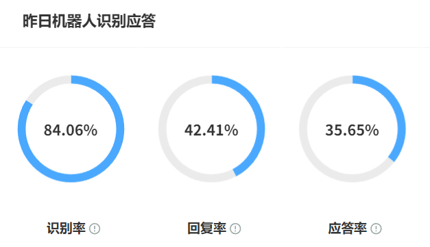 AI训练平台怎么选型？场景怎么设计？揭秘四维选型法则，构建高弹性训练平台的场景化实战指南！
