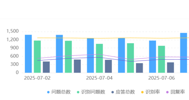 AI训练平台怎么选型？场景怎么设计？揭秘四维选型法则，构建高弹性训练平台的场景化实战指南！