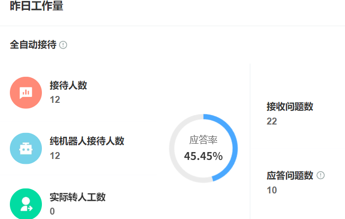 AI客服能否取代真人服务？如何识别用户紧急问题？破译AI客服情感鸿沟，揭秘人机协作的「黄金分割」法则！