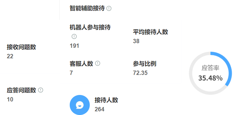 AI客服能否取代真人服务？如何识别用户紧急问题？破译AI客服情感鸿沟，揭秘人机协作的「黄金分割」法则！