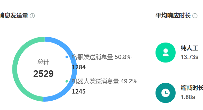 机器人客服是否懂方言？语音识别技术如何突破地域口音限制？从识别困境到技术攻坚，解锁3亿用户的无障碍服务！