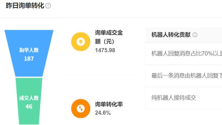 智能客服系统报价水分有多大？成本构成解密：算法授权VS定制开发！拆解算法授权费与定制开发成本，识破报价迷雾！