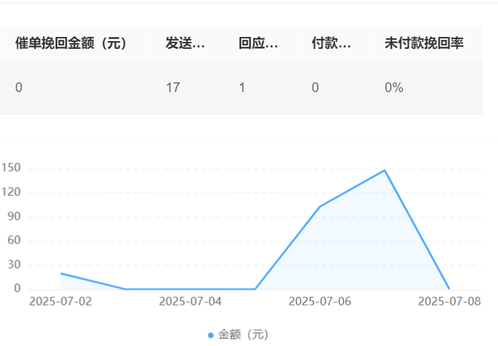 智能客服系统报价水分有多大？成本构成解密：算法授权VS定制开发！拆解算法授权费与定制开发成本，识破报价迷雾！
