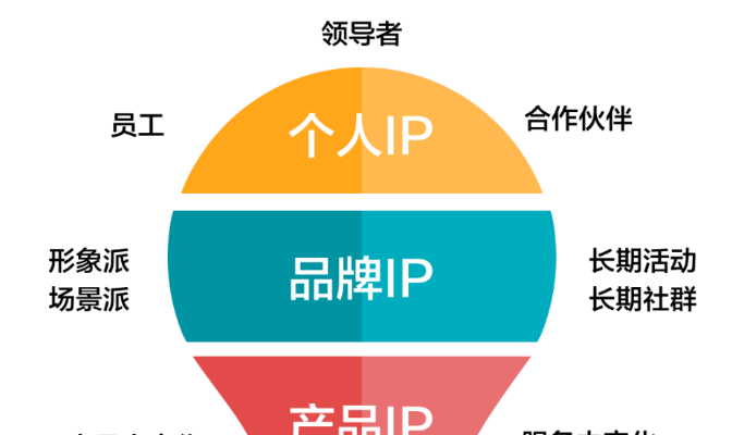 蜂图素材，CEO直播时代，企业IP塑造与流量红利的双赢策略是什么？揭秘企业IP塑造与流量红利双赢的核心策略！