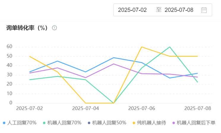 知识库泄露商业机密怎么办？动态脱敏+权限水印技术双保险方案！动态脱敏×权限水印双保险，筑起核心资产防护堤坝！
