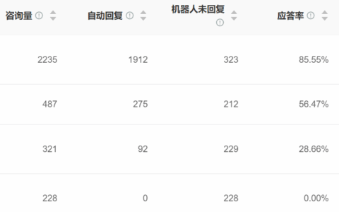 淘宝手机端怎么装修店铺？装修店铺有哪些技巧呢？淘宝手机端店铺装修全攻略：从入门到精通！