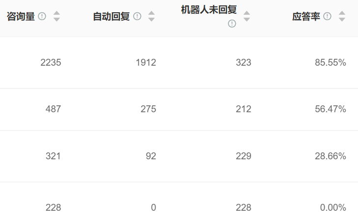 AI训练平台支持哪些模型？预训练模型如何适配垂直场景？解析预训练模型三大适配方案与垂直领域落地法则！