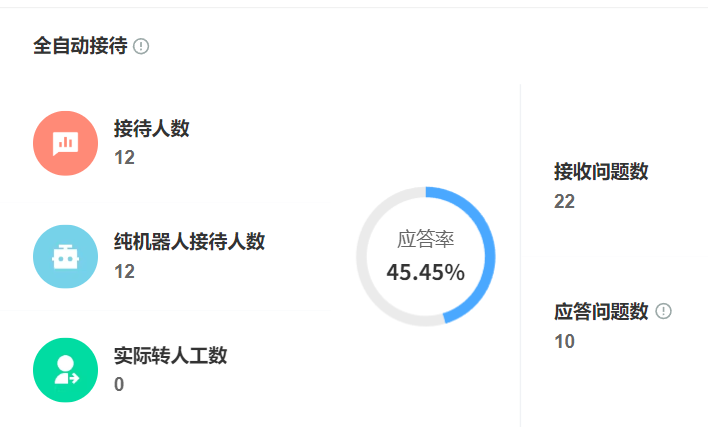 AI训练平台支持哪些模型？预训练模型如何适配垂直场景？解析预训练模型三大适配方案与垂直领域落地法则！