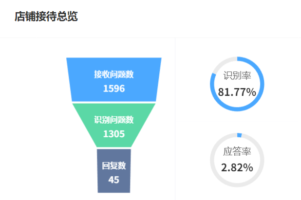 智能客服公司排名依据哪些指标？企业错误率低于多少？从BERT混合模型、动态优化到行业适配，解码头部厂商超低失误率的实现路径！
