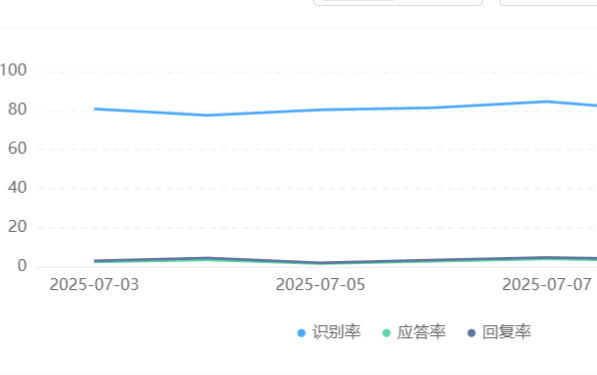 智能客服公司排名依据哪些指标？企业错误率低于多少？从BERT混合模型、动态优化到行业适配，解码头部厂商超低失误率的实现路径！