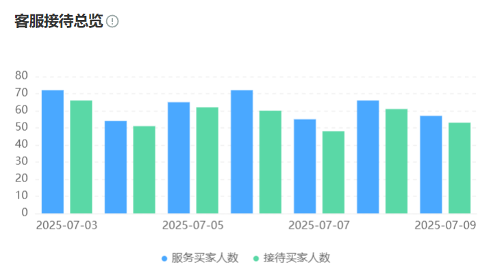 AI机器人作用如何提升复购率？会员转化率比人工高多少？从实时推荐到情感计算，解析智能机器人改写消费决策的四大核心机制！
