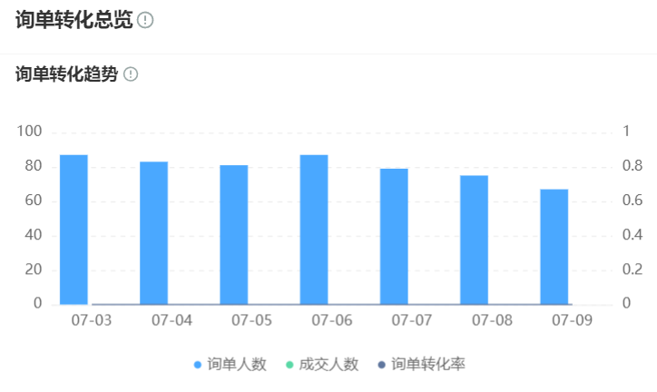 客服机器人功能与特点怎样支持直播带货？促销承接量如何？从「黄金30秒」意图解析到「闪购应答」全自动促销，解码直播电商智能客服三重引擎！