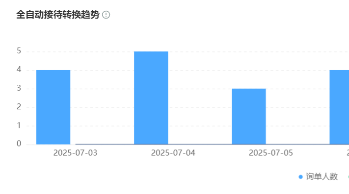 客服机器人功能与特点怎样支持直播带货？促销承接量如何？从「黄金30秒」意图解析到「闪购应答」全自动促销，解码直播电商智能客服三重引擎！