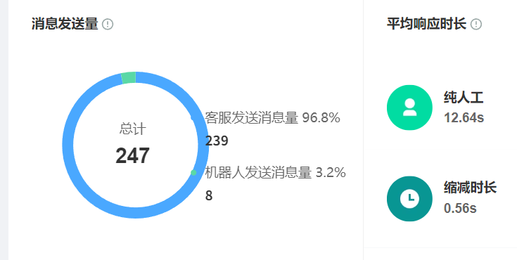 智能客服图片识别能否验商品真伪？仿品拦截准确率能达多少？从像素级特征比对到材质光谱分析，揭秘AI验真三秒破伪的核心引擎！