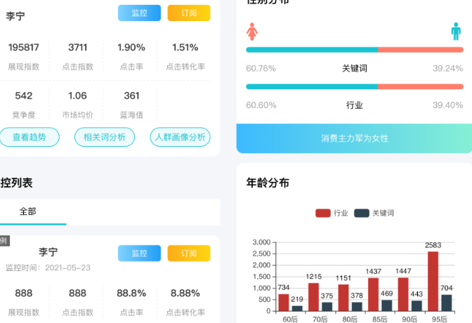 淘宝选品数据分析，方法与常用工具推荐有哪些？从市场饱和度测算到价格弹性测试，揭秘淘宝选品数据化决策的三大武器库！