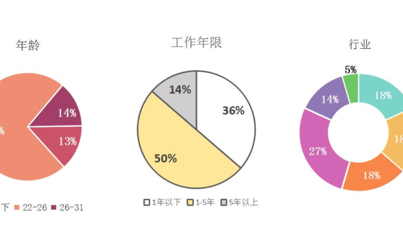淘宝选品数据分析，方法与常用工具推荐有哪些？从市场饱和度测算到价格弹性测试，揭秘淘宝选品数据化决策的三大武器库！