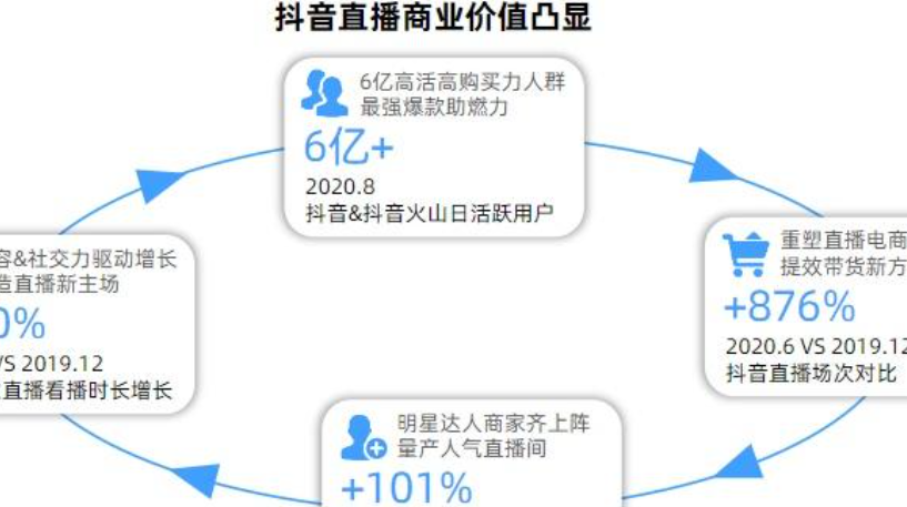 AMZ Tracker，直播带货的风险与机遇是什么？AMZ Tracker深度解析行业双刃剑与破局之道！