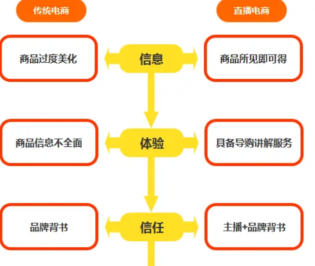 AMZ Tracker，直播带货的风险与机遇是什么？AMZ Tracker深度解析行业双刃剑与破局之道！