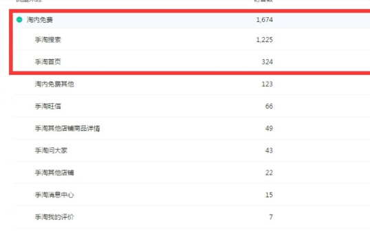 淘宝店铺访客少，访客多但成交量少的原因是什么？深度解析搜索排名、店铺信誉到定价详情页的全面破局之道！