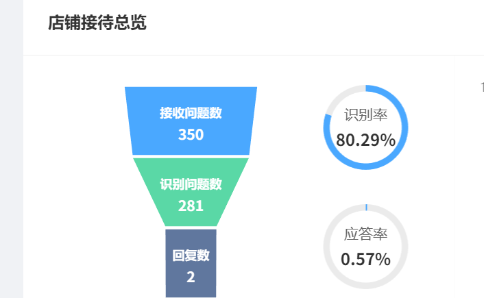 客服机器人公司排名参考哪些数据？头部服务商并发量达多少？拆解5000次/秒并发量、95%准确率背后的服务商排名逻辑与选型策略！