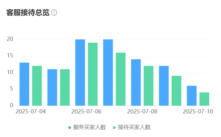 客服机器人公司排名参考哪些数据？头部服务商并发量达多少？拆解5000次/秒并发量、95%准确率背后的服务商排名逻辑与选型策略！
