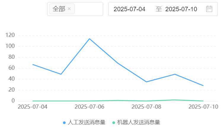 知识库是什么架构？分布式部署能否承载PB级数据？ 解析分片储存、弹性伸缩与混合云方案如何实现毫秒级检索与成本压缩！