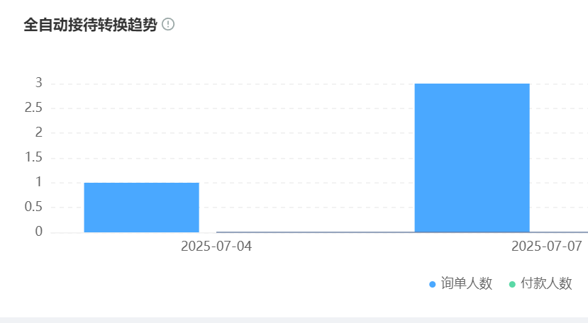 知识库搭建实施步骤需多少工时？无代码配置是否支持3天上线？解析医疗/法律/电商三大场景72小时落地路径，揭秘方剂库实战搭建实录！