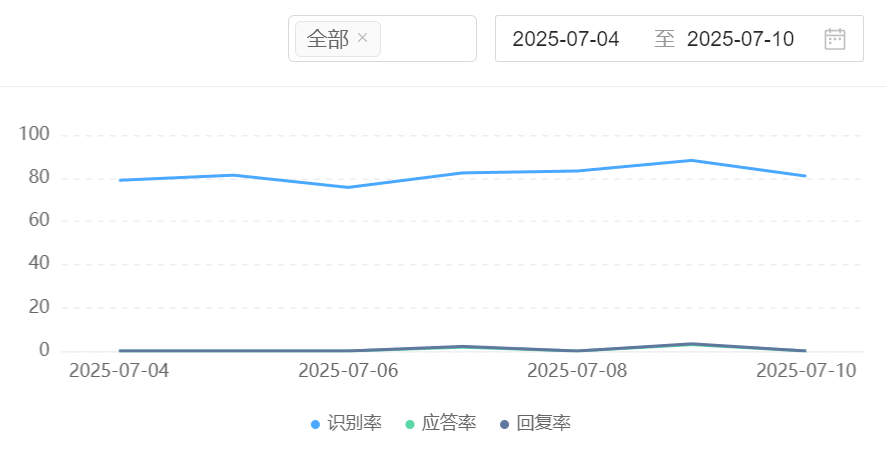 AI训练场景怎样适配电商？促销话术迭代周期能否短于1天？深度拆解训练场景动态定价优化＋推理场景实时广告推送，揭示库存预测提升的底层逻辑！