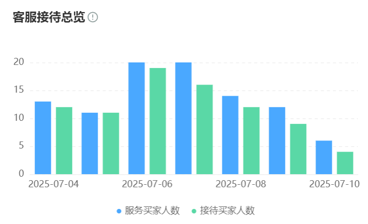 AI训练场景怎样适配电商？促销话术迭代周期能否短于1天？深度拆解训练场景动态定价优化＋推理场景实时广告推送，揭示库存预测提升的底层逻辑！