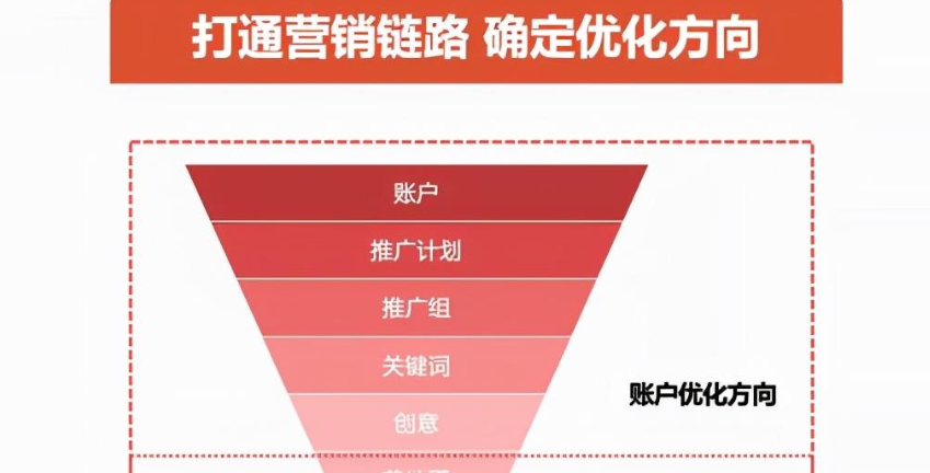 淘特营销健康中心，使用技巧与步骤指南有哪些？从价格波动诊断到优惠组合策略，四大核心功能实战拆解与避坑指南！