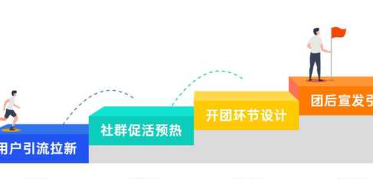 群买买团队管理入口，位置及功能介绍有哪些？解锁商家后台申请路径，掌握账号、数据、协作核心功能，提升店铺运营力！
