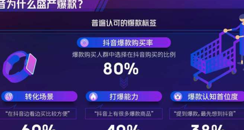 抖店体验分，计算方法与评估标准是什么？从商品描述到售后物流，全方位解析计算逻辑与避坑指南！