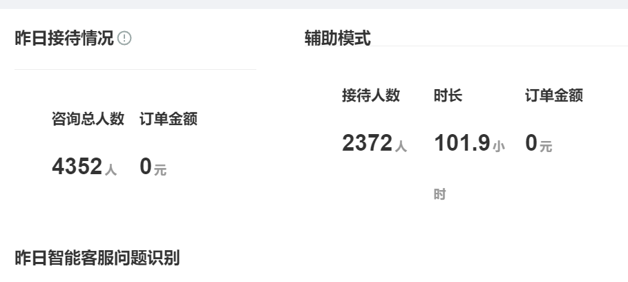 AI客服怎样降低高频咨询压力？机器人报价与坐席数量是否挂钩？智能客服非线性报价模型破解行业困局，200坐席人机配比降本实战解码！