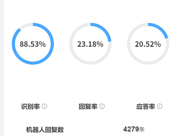 AI客服怎样降低高频咨询压力？机器人报价与坐席数量是否挂钩？智能客服非线性报价模型破解行业困局，200坐席人机配比降本实战解码！