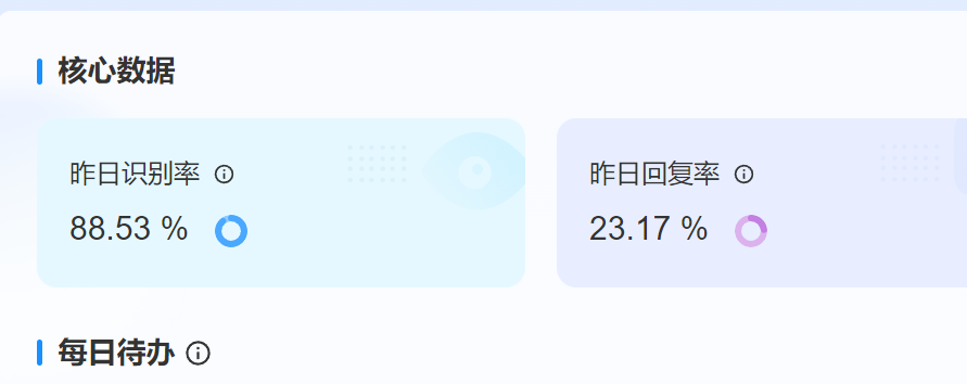 智能客服部署分几步？实施周期受哪些因素影响？数据清洗占45%工期、系统对接每增1个延长15天的真相拆解！