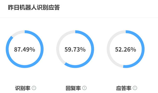 AI机器人怎样防止误操作？如何识别图片内容?透视三重防护网下的精准判断与人机协作进化！