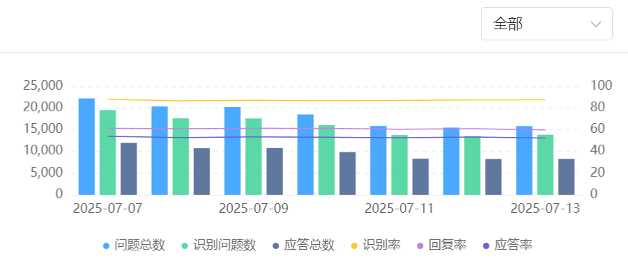 AI机器人怎样防止误操作？如何识别图片内容?透视三重防护网下的精准判断与人机协作进化！