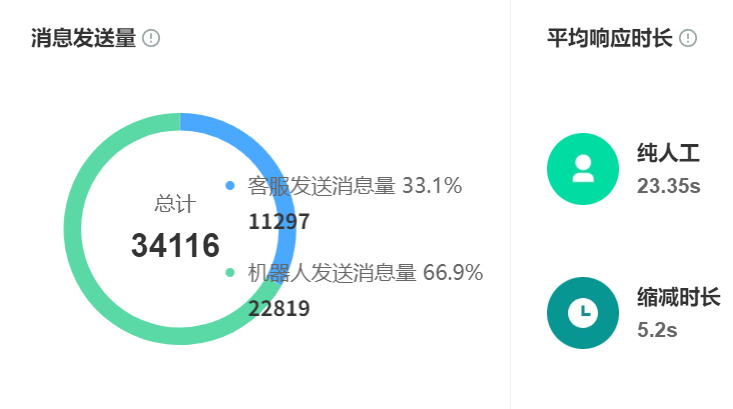 客服机器人公司排名靠前的服务商有哪些？权限分级是否支持自定义？揭晓TOP3服务商生死局：腾讯6级权限×智齿无限分层×百度声纹核身的选型博弈！
