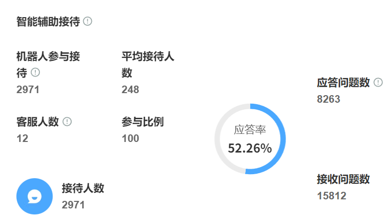 客服机器人公司排名靠前的服务商有哪些？权限分级是否支持自定义？揭晓TOP3服务商生死局：腾讯6级权限×智齿无限分层×百度声纹核身的选型博弈！