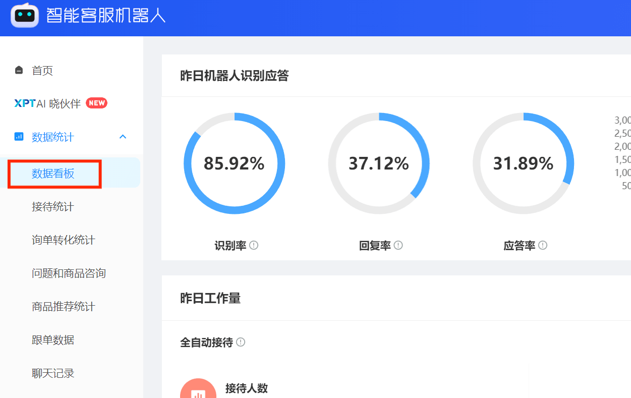 智能客服如何引导简化售后流程！一文了解多步骤售后流程拆解！售后处理慢？智能客服3步简化流程，这样做效率飙升！