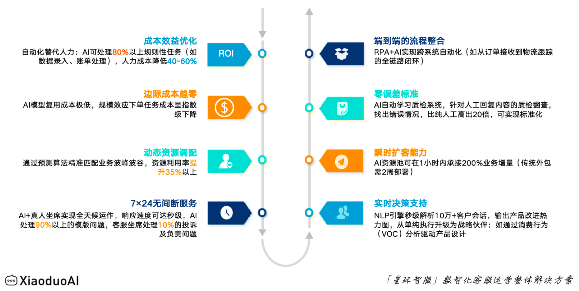 网店选择客服外包公司能够带来什么？降本增效只是开始！解锁网店增长新引擎