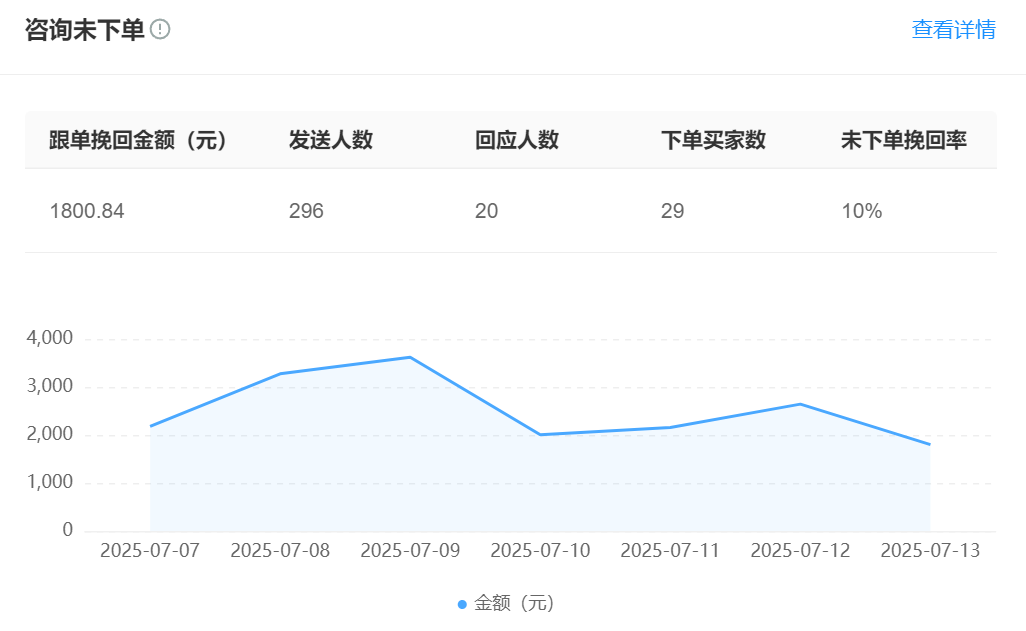智能客服帮您多卖货！让"随便看看"变"立刻下单"！智能客服如何将“随便看看”转化为“立刻下单”？揭秘销售额飙升的秘密武器！