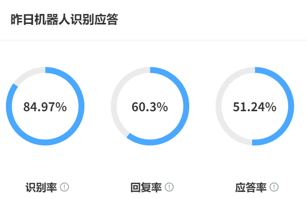 金融/医疗行业客服外包风险高？智能客服如何实时风控拦截违规，提升合规率？探讨其如何通过实施风控、拦截违规与智能质检，显著降低信息泄露！
